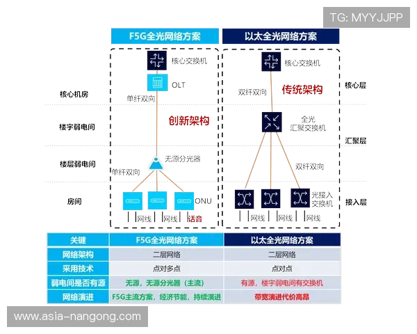 全光交换机在本季度引入制播网 实现了海量图像信号的零损耗内部调动